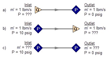 Three sets of models, the first consisting of a pipe connecting an assigned flow junction and an assigned pressure junction, the second consisting of a pipe connecting an assigned pressure junction to an assigned flow junction, and the third has a pipe connecting two assigned pressure junctions.